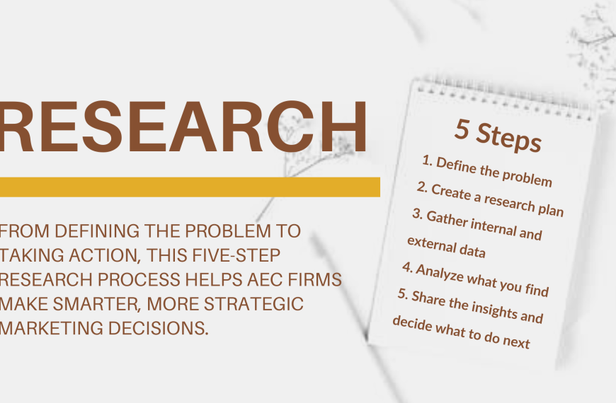 Simplified Marketing Research Steps for AEC Success