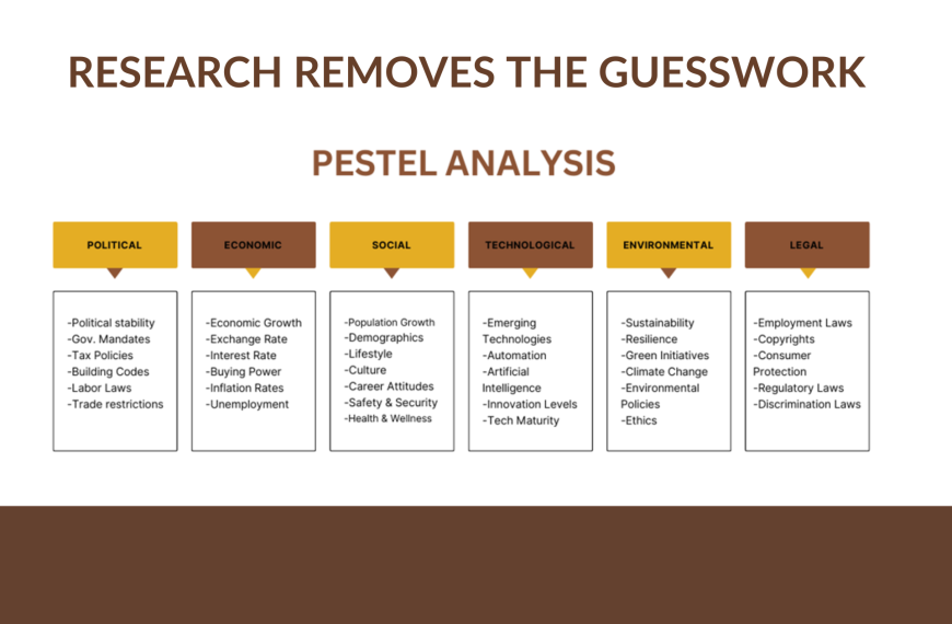 Smart Marketing in AEC: The Power of Research
